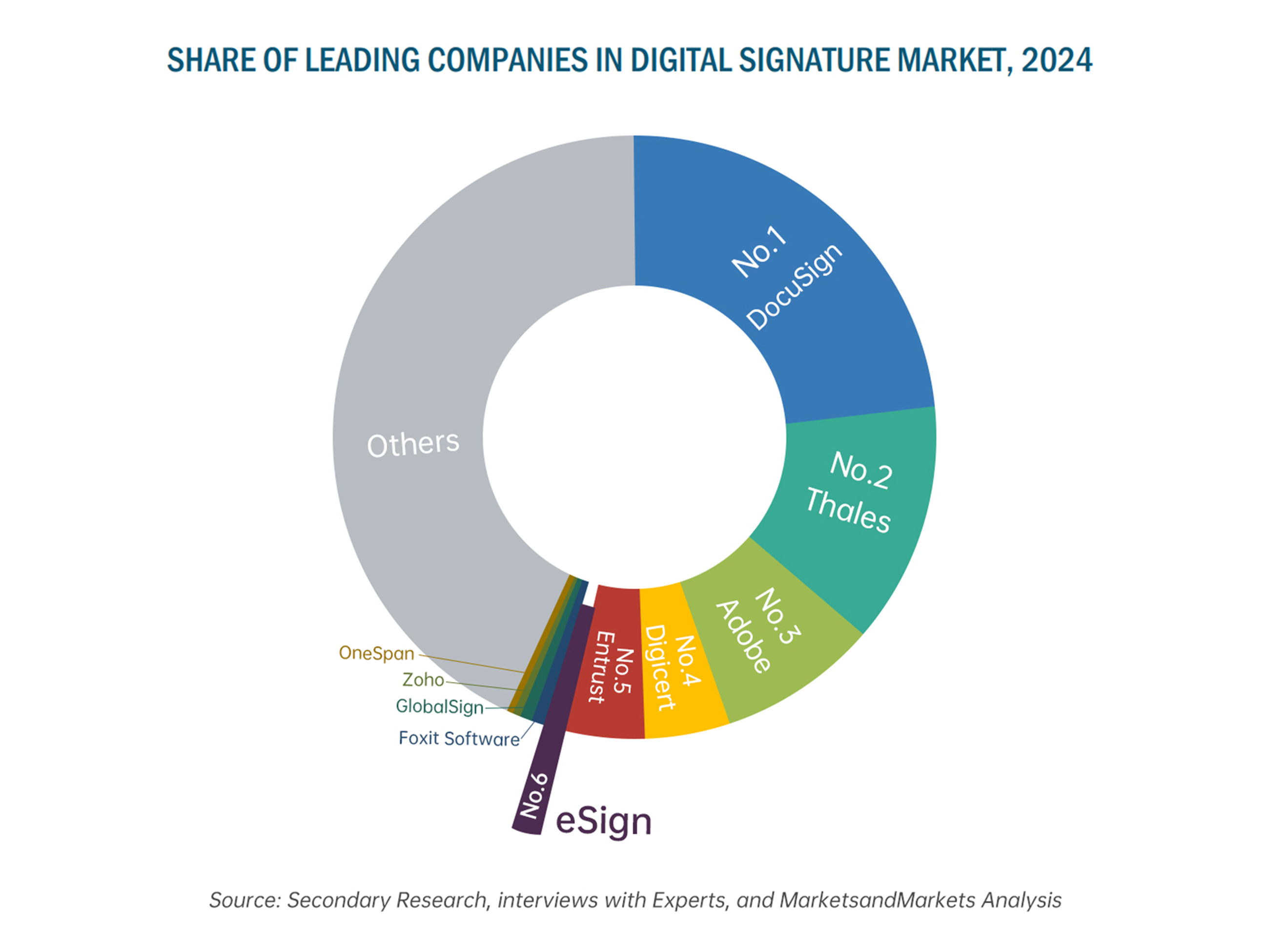 亞太第一，全球第六！e簽寶彰顯電子簽名國際競爭力